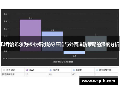 以乔治希尔为核心探讨防守压迫与外围追防策略的深度分析