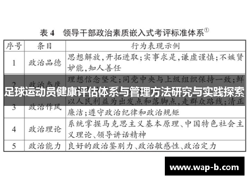 足球运动员健康评估体系与管理方法研究与实践探索