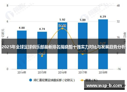 2025年全球足球俱乐部最新排名揭晓前十强实力对比与发展趋势分析