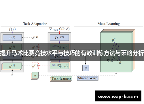 提升马术比赛竞技水平与技巧的有效训练方法与策略分析