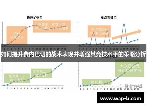 如何提升费内巴切的战术表现并增强其竞技水平的策略分析