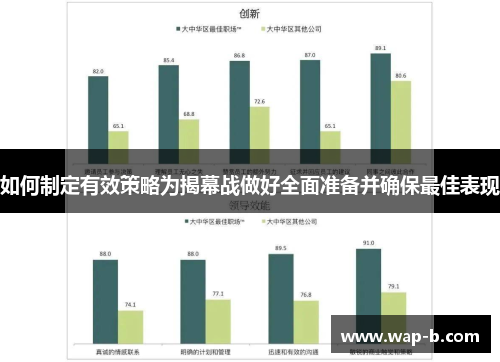如何制定有效策略为揭幕战做好全面准备并确保最佳表现