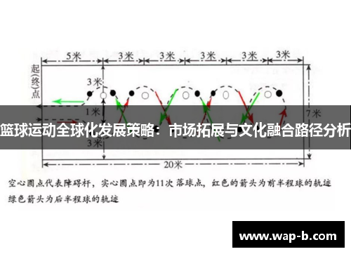篮球运动全球化发展策略：市场拓展与文化融合路径分析