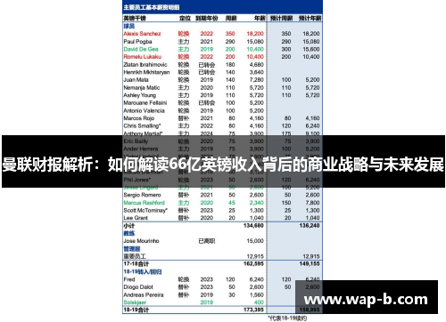 曼联财报解析：如何解读66亿英镑收入背后的商业战略与未来发展