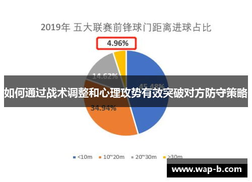 如何通过战术调整和心理攻势有效突破对方防守策略