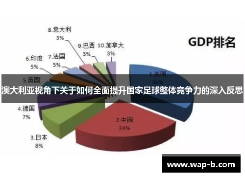 澳大利亚视角下关于如何全面提升国家足球整体竞争力的深入反思