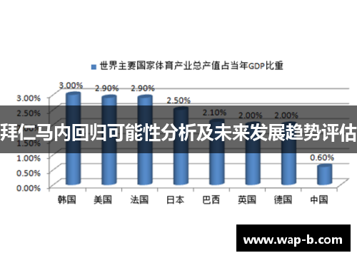 拜仁马内回归可能性分析及未来发展趋势评估